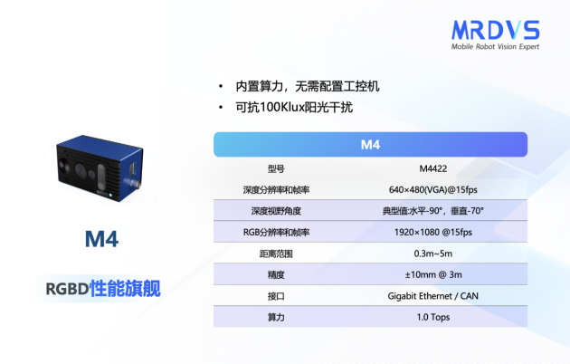 迈尔微视MRDVS：前瞻布局AI+多模亿博电竞 亿博电竞官方网站态相机支撑人形机器人发展(图4)