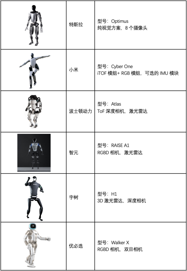 迈尔微视MRDVS：前瞻布局AI+多模亿博电竞 亿博电竞官方网站态相机支撑人形机器人发展(图2)