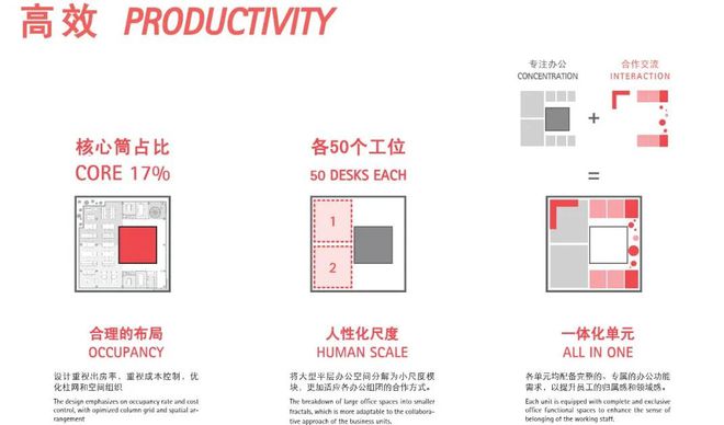 亿博电竞 亿博电竞平台 app阿里巴巴集团西溪园区六期设计方案公布gmp中标(图3)