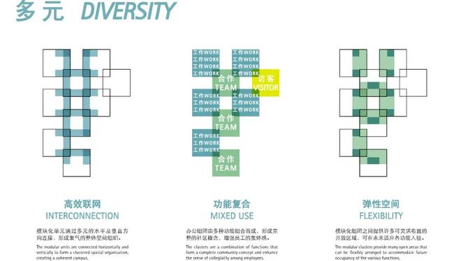 亿博电竞 亿博电竞平台 app阿里巴巴集团西溪园区六期设计方案公布gmp中标(图4)