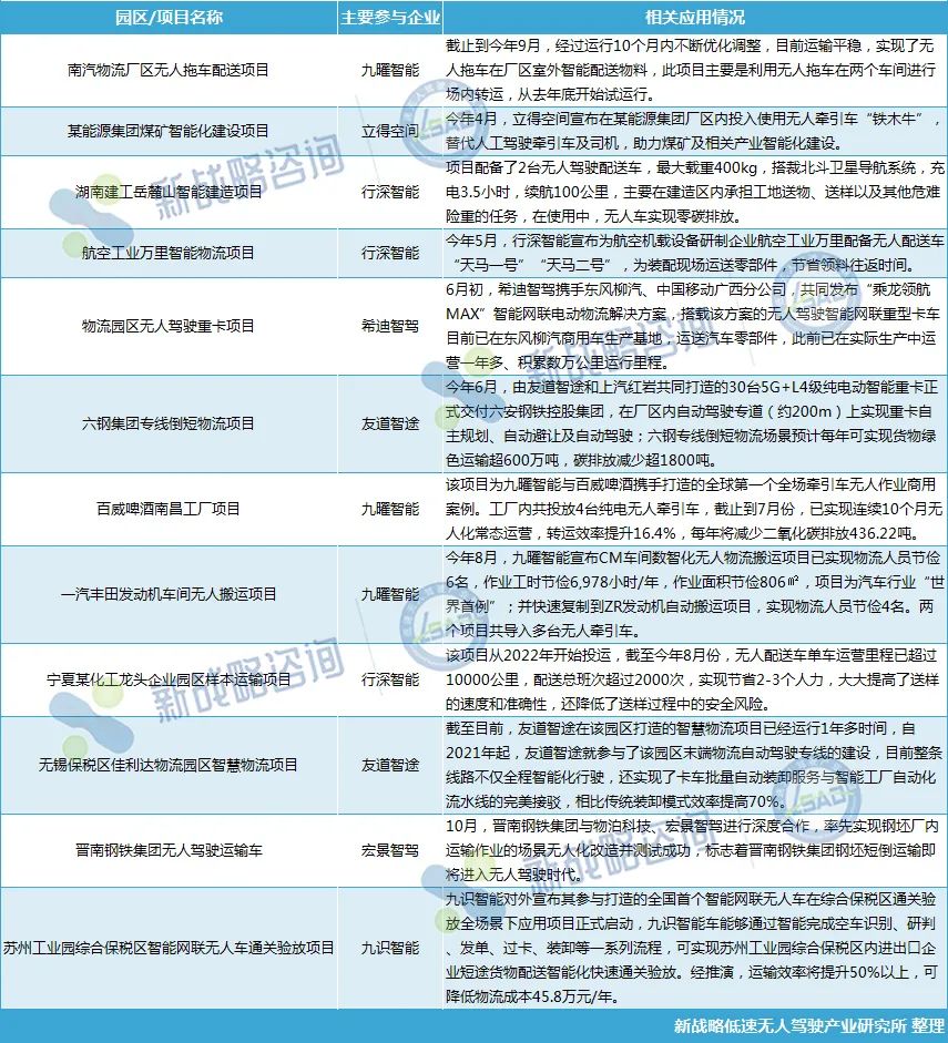 园区物流成移动机器人企业与无人驾驶厂商“必争亿博电竞 亿博电竞官方网站之地”？(图1)