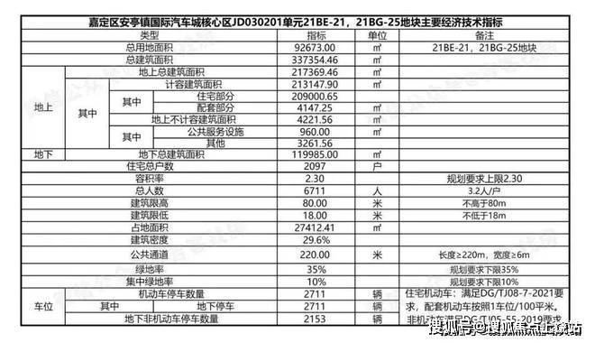 亿博电竞 亿博电竞官方网站大华梧桐樾(上海嘉定大华梧桐樾)首页网站丨楼盘详情户型配套(图5)