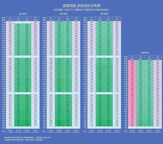 亿博电竞下载 亿博电竞 APP深圳中洲迎玺交楼时间是什么时候？中洲迎玺已经交楼了吗？(图2)