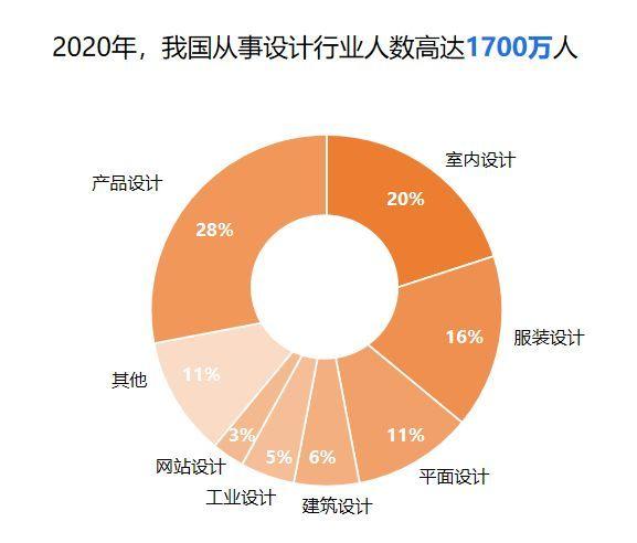 亿博电竞官网 亿博电竞 APP上海国际设计周｜建筑·室内设计师驱动泛家居产业供应链(图2)