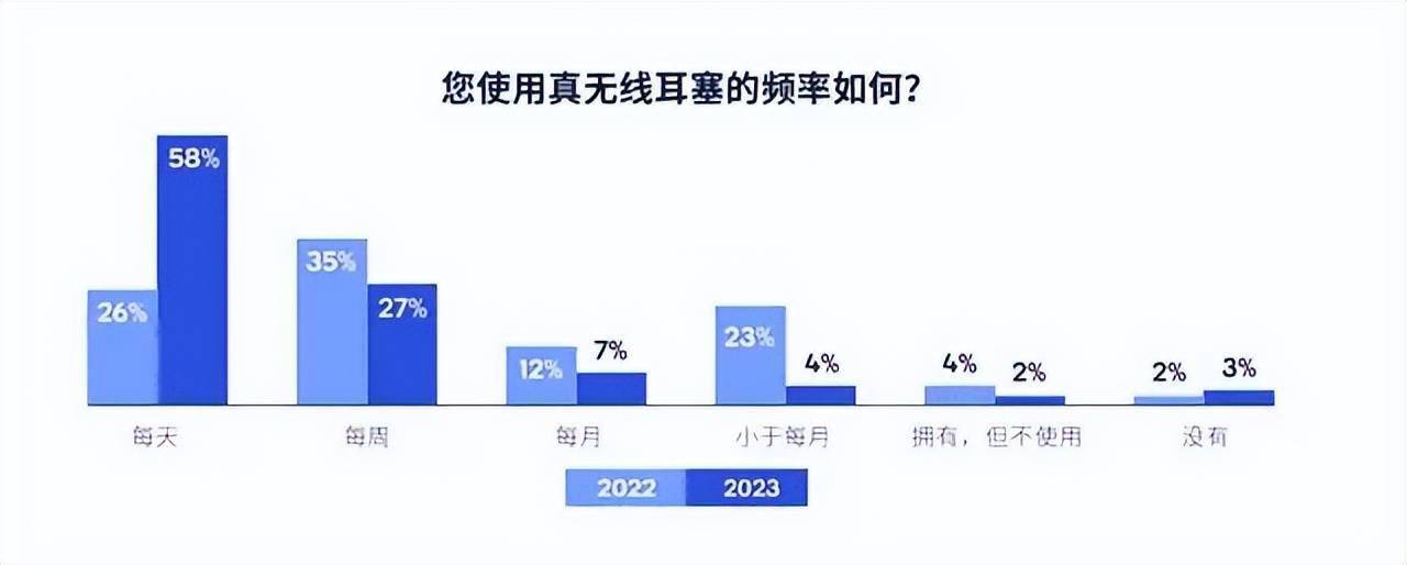 亿博电竞官网 亿博电竞 APP华为首款开放式耳机亮相迪拜独创“C形桥”设计连接时尚生活(图4)