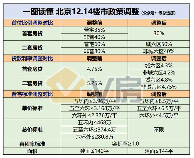 亿博电竞官网 亿博电竞 APP北京楼市见「底」朝阳改善该怎么选？(图1)