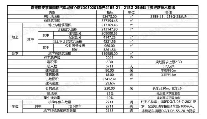 嘉定安亭【大华梧桐樾】售楼处发布！总价300万起！火的一塌糊涂亿博电竞入口 亿博电竞 官方(图4)