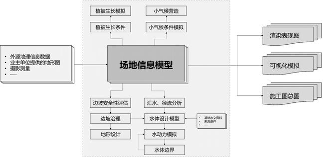 亿博电竞 亿博电竞平台 app淄博市双创公园城发展服务中心景观环境设计 2023年IFLA APR国际大奖(图9)