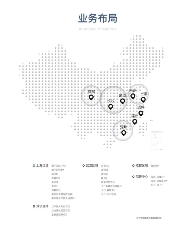 榜样测评 宸嘉发展：量价双亿博电竞 亿博电竞平台 app顶、逆市开拓中国地产HAO宅界的行业黑马(图5)