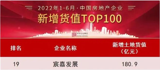 榜样测评 宸嘉发展：量价双亿博电竞 亿博电竞平台 app顶、逆市开拓中国地产HAO宅界的行业黑马(图12)