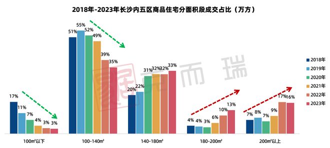 榜样测评 宸嘉发展：量价双亿博电竞 亿博电竞平台 app顶、逆市开拓中国地产HAO宅界的行业黑马(图13)