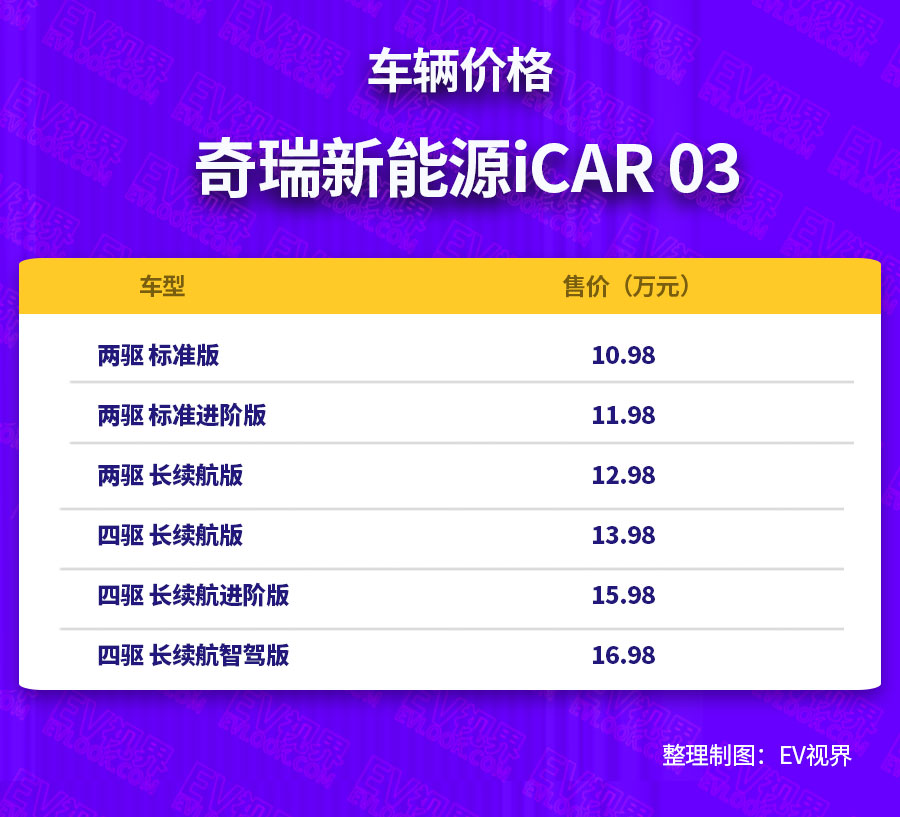 亿博电竞入口 亿博电竞 官方十万出头起售的iCAR 03能让“友商”彻底破防吗？(图3)