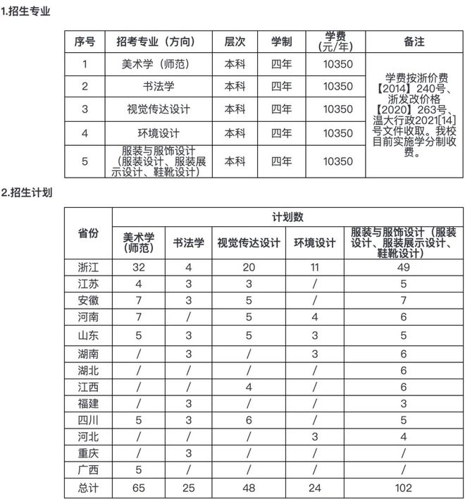 亿博电竞 亿博电竞平台 app温州大学2024年美术与设计类、书法类本科专业招生简章(图1)