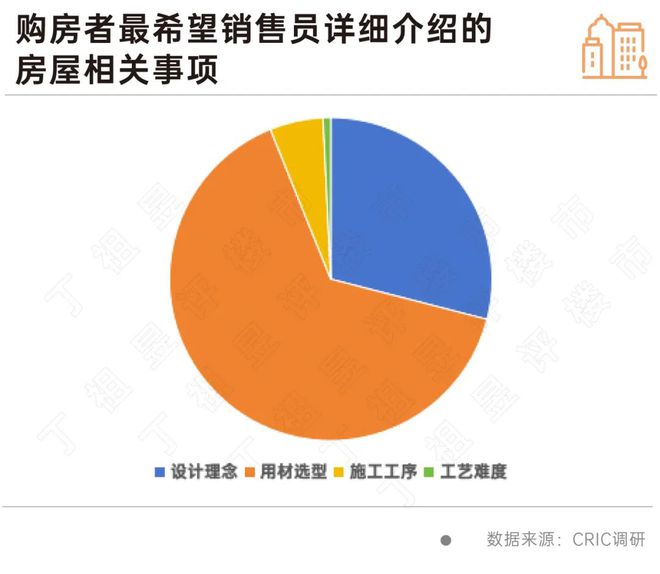 亿博电竞 亿博电竞平台 app客户买房敏感点彻底变了房企得跟上(图3)