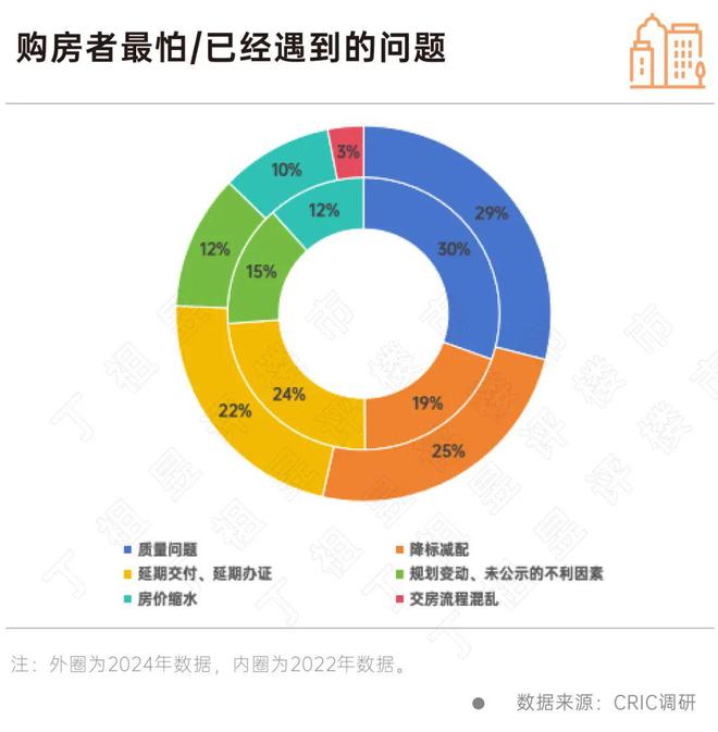 亿博电竞 亿博电竞平台 app客户买房敏感点彻底变了房企得跟上(图4)