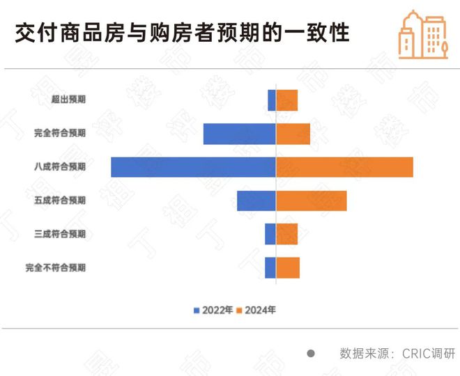 亿博电竞 亿博电竞平台 app客户买房敏感点彻底变了房企得跟上(图5)