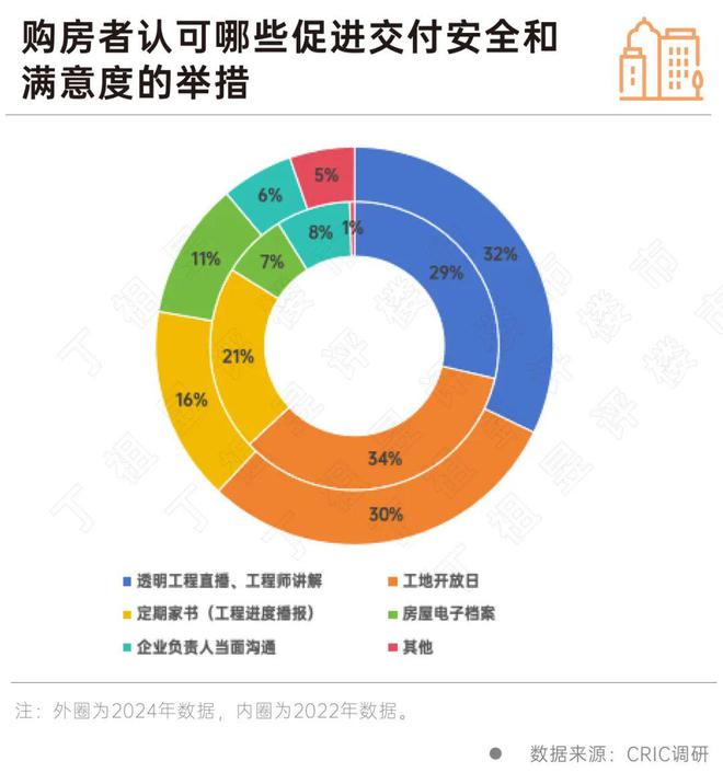 亿博电竞 亿博电竞平台 app客户买房敏感点彻底变了房企得跟上(图7)