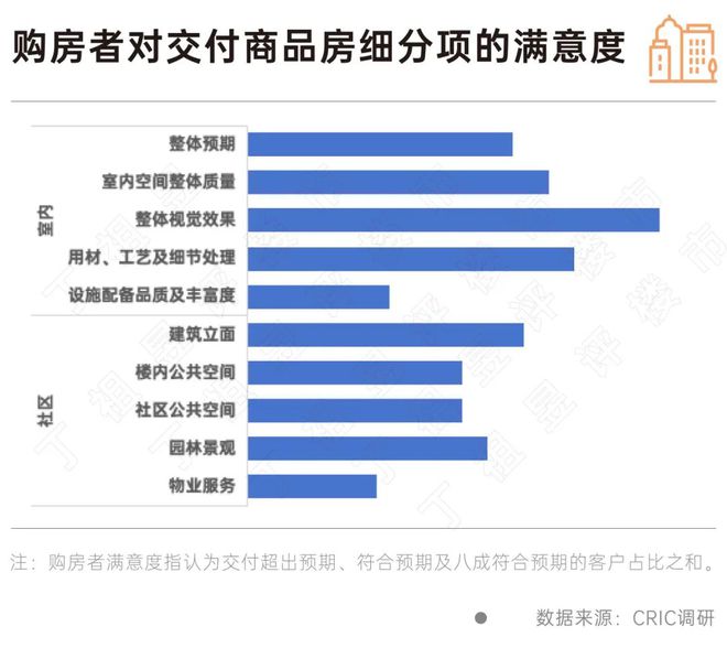 亿博电竞 亿博电竞平台 app客户买房敏感点彻底变了房企得跟上(图6)