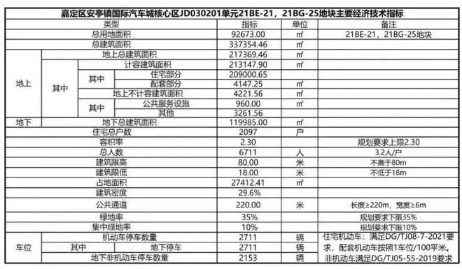 『官方』嘉定安亭大华梧桐樾四期亿博电竞下载 亿博电竞 APP售楼处发布：实景园林盛大开放！(图4)