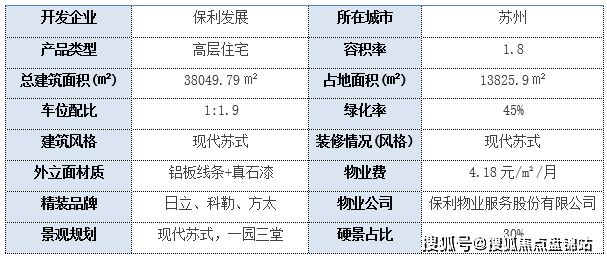 苏州保利琅悦售楼处：苏州保利琅悦优缺点分析能亿博电竞入口 亿博电竞 官方买吗？(图1)