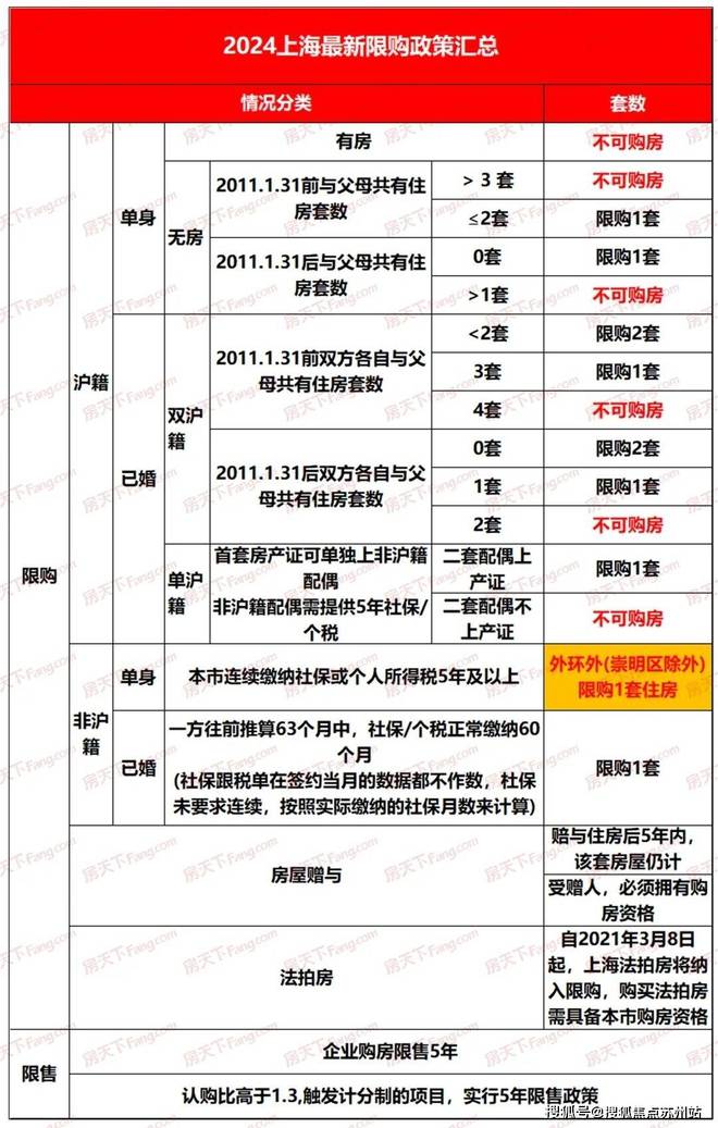 亿博电竞入口 亿博电竞 官方官方发布@大华梧桐樾第四批次@大华梧桐樾网站房产(图22)