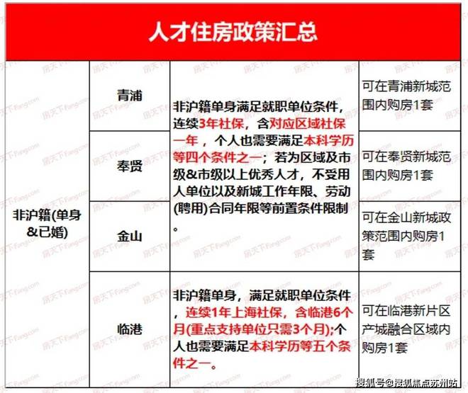 亿博电竞入口 亿博电竞 官方官方发布@大华梧桐樾第四批次@大华梧桐樾网站房产(图23)