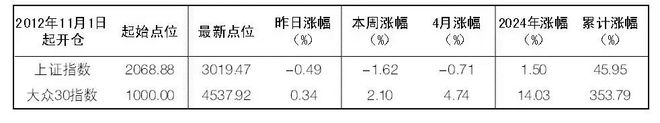 亿博电竞官网 亿博电竞 APP2024年4月13日大众证券报精华摘要(图11)