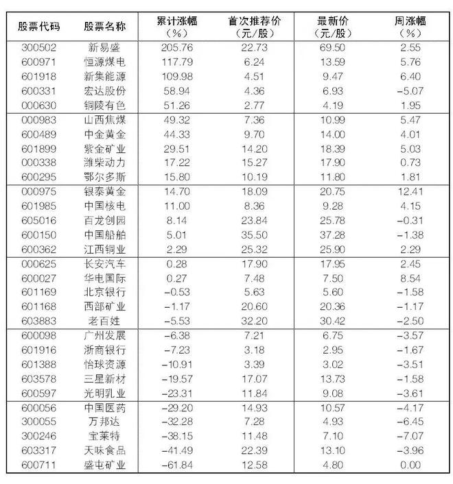 亿博电竞官网 亿博电竞 APP2024年4月13日大众证券报精华摘要(图12)