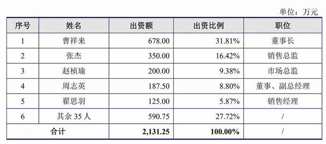 亿博电竞 亿博电竞官方网站祥邦科技IPO：多名员工兼职、持股同行业企业(图2)