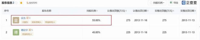 亿博电竞 亿博电竞官方网站祥邦科技IPO：多名员工兼职、持股同行业企业(图4)