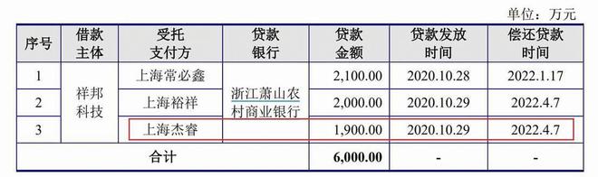 亿博电竞 亿博电竞官方网站祥邦科技IPO：多名员工兼职、持股同行业企业(图6)