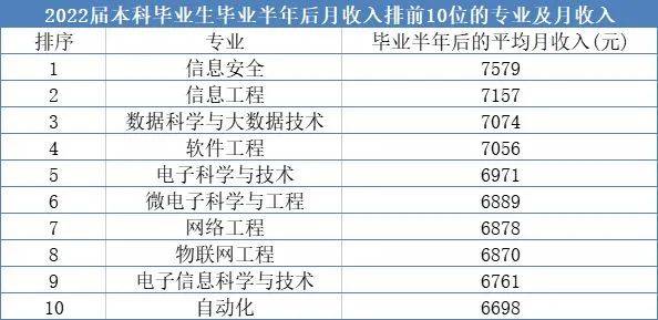 艺考指南 最新艺术生就业亿博电竞下载 亿博电竞 APP薪酬排行榜出炉！(图1)