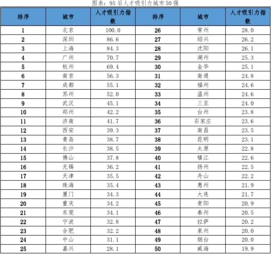 艺考指南 最新艺术生就业亿博电竞下载 亿博电竞 APP薪酬排行榜出炉！(图2)