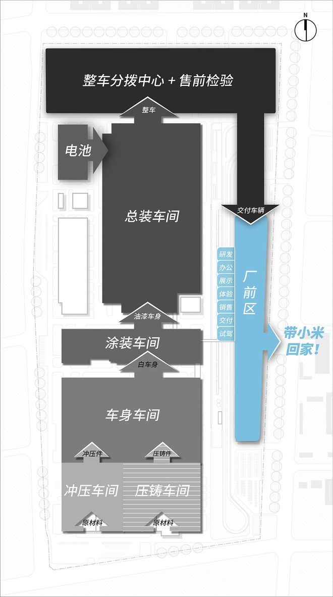 解密小米汽车超级工厂设亿博电竞 亿博电竞官方网站计(图4)