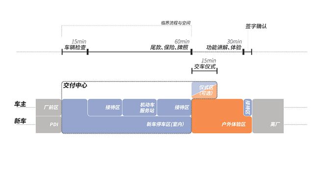 解密小米汽车超级工厂设亿博电竞 亿博电竞官方网站计(图7)