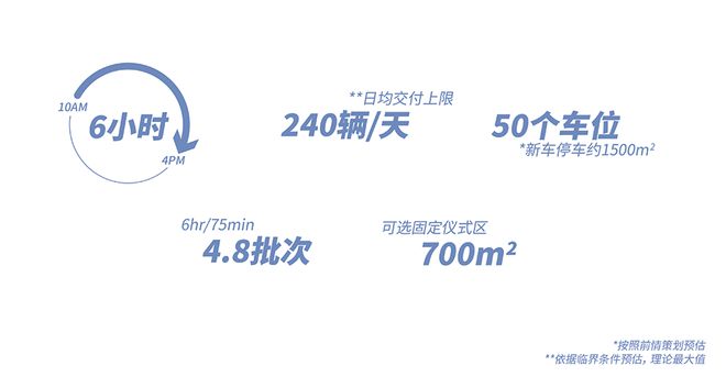 解密小米汽车超级工厂设亿博电竞 亿博电竞官方网站计(图8)