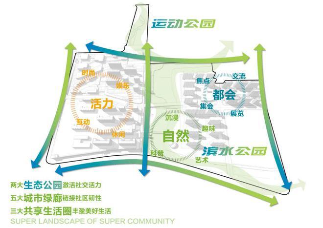 上海保利光合上城售楼处（保利光合上城欢迎您）官方亿博电竞 亿博电竞官方网站网站楼盘详情(图18)