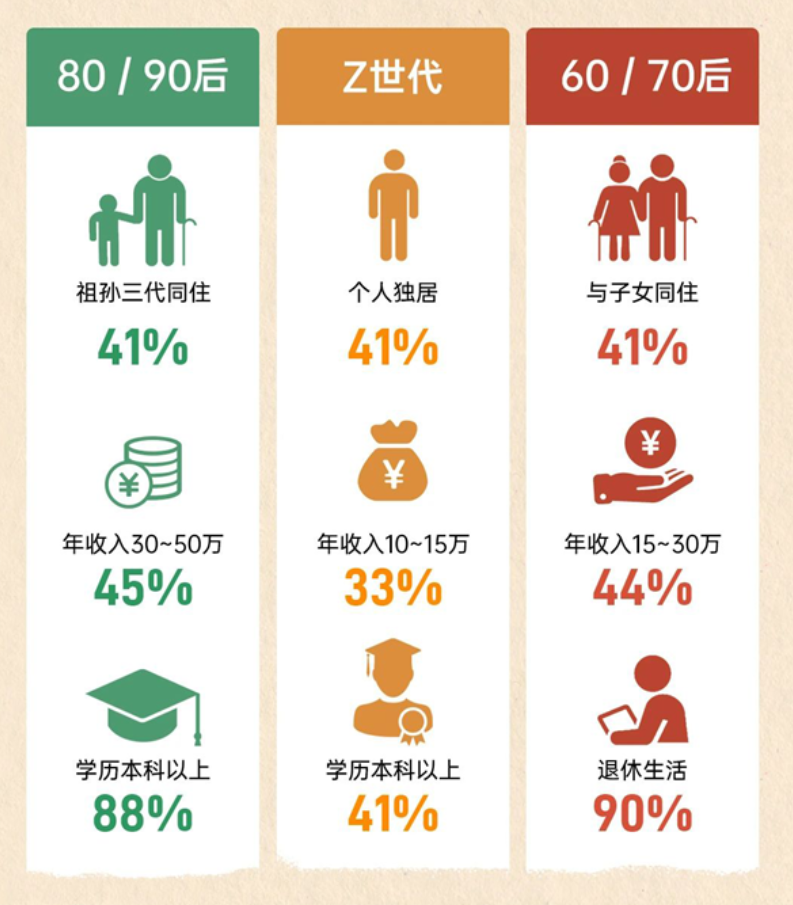 亿博电竞下载 亿博电竞 APP《2024室内空间设计趋势白皮书》解析(图1)