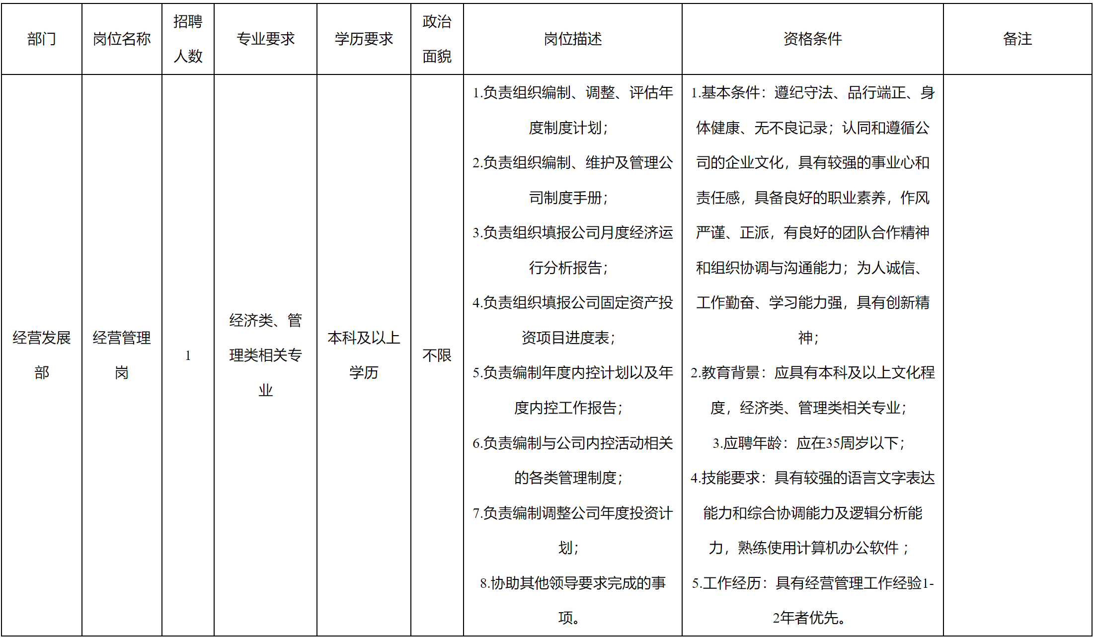 四川九洲建筑工程有限责任公司关于招聘经营管理岗的公告亿博电竞入口 亿博电竞 官方(图1)