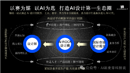 首届中国室内AI设计大赛启动美学与科技助力助力产业新增长！亿博电竞 亿博电竞官方网站(图5)